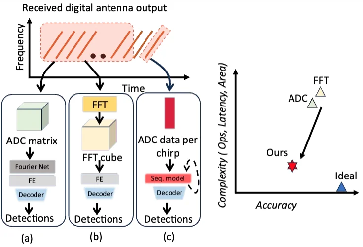 Figure from ChirpNet