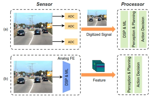 Figure from Cognitive sensing