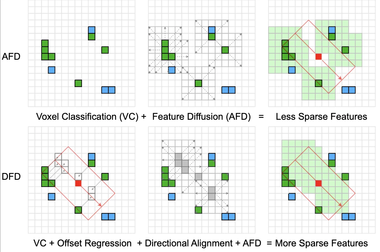 Figure from DFDNet