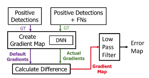 Figure from Origins of false negatives